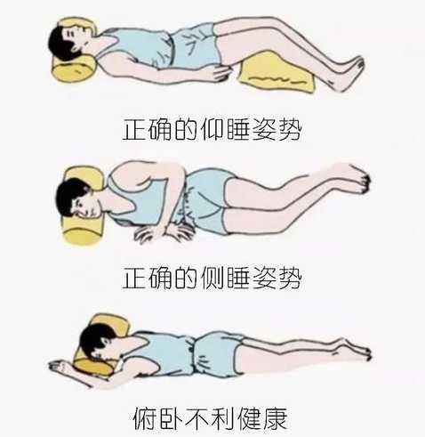 睡姿：板床加硬褥，枕頭承頸椎，腰背平伸直